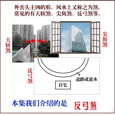 反弓路|风水常见的路冲煞、反弓煞、剪刀煞的危害及化解方法